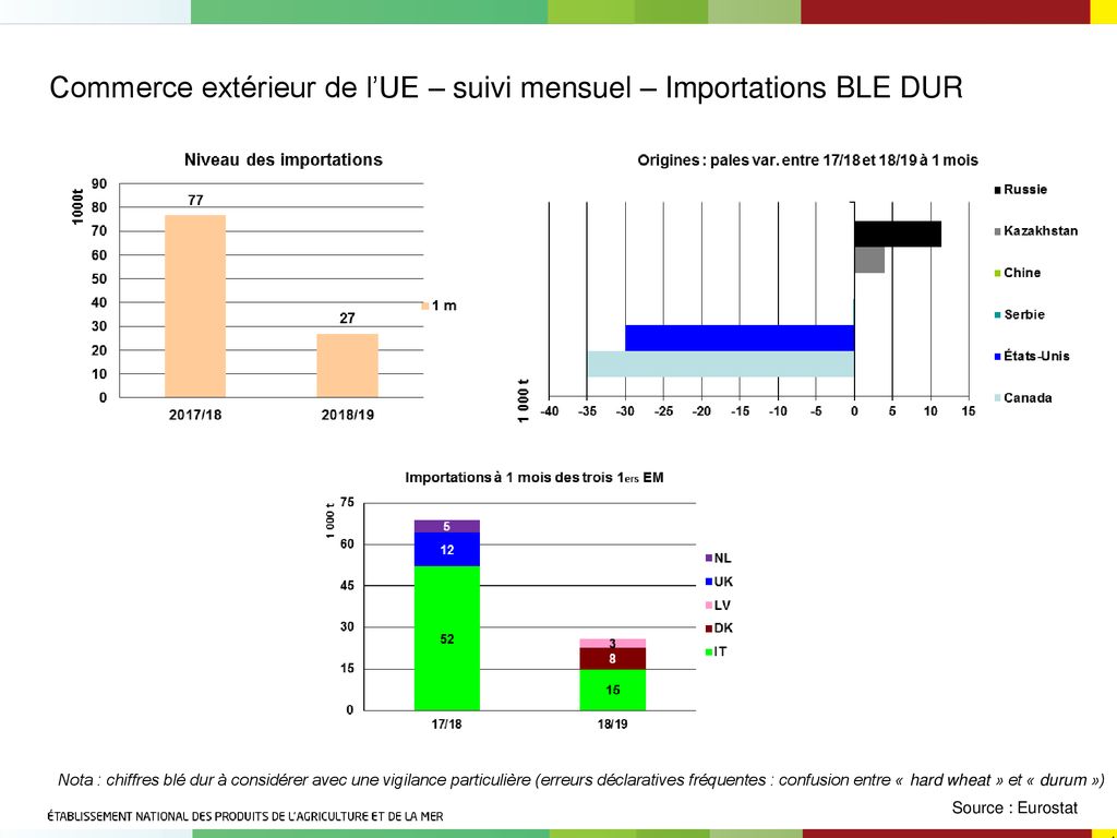 UE suivi du commerce extérieur ppt télécharger